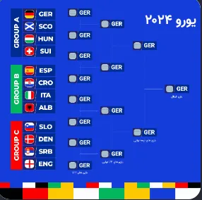 قالب پست و استوری برای بهترین پیج‌های فوتبالی اینستاگرام